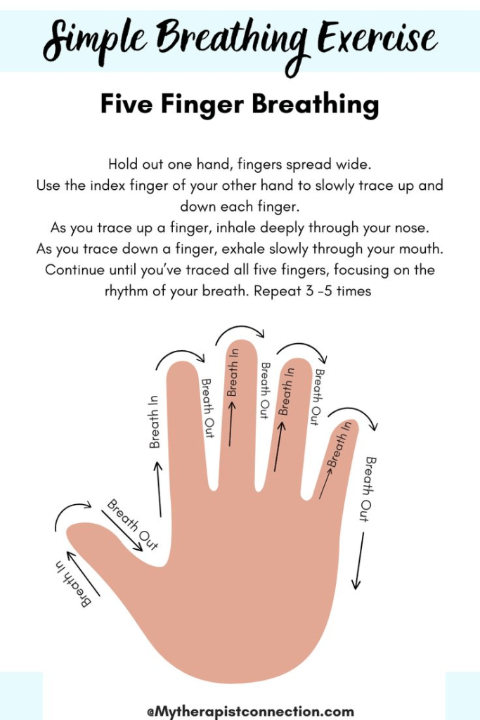 “Five finger breathing exercise diagram showing a hand illustration with inhale and exhale arrows on each finger, explaining a simple mindfulness breathing technique for stress relief, anxiety calming, and emotional regulation.”