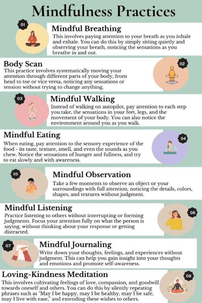 “Mindfulness practices infographic showing mindful breathing, body scan, mindful walking, mindful eating, mindful observation, mindful listening, mindful journaling, and loving-kindness meditation, designed to support mental health, stress relief, and daily mindfulness routines.”