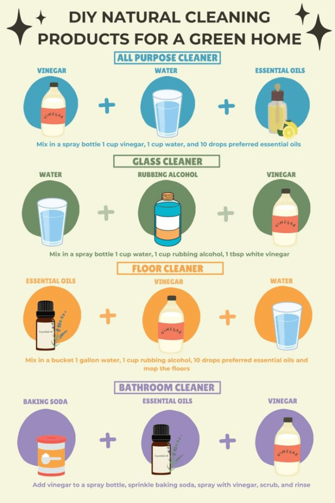 DIY natural cleaning products infographic showing eco-friendly home cleaning recipes using vinegar, water, essential oils, baking soda, and rubbing alcohol for all-purpose cleaner, glass cleaner, floor cleaner, and bathroom cleaner.