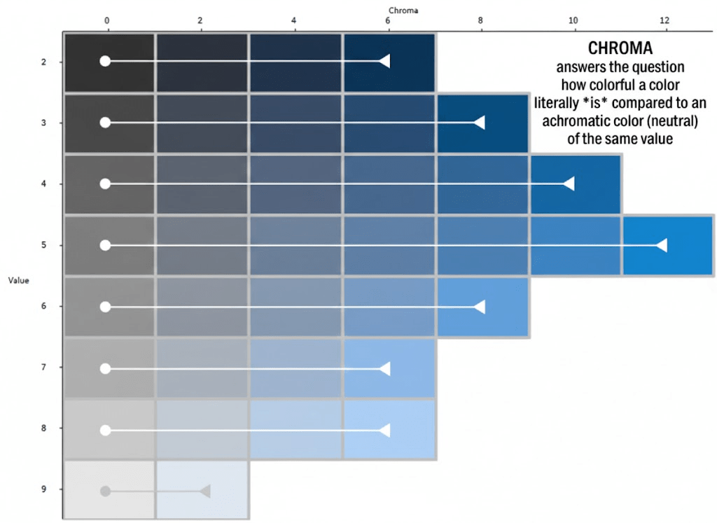 "Light Reflectance Value LRV scale for interior paint colors showing 0 to 100 percentage"