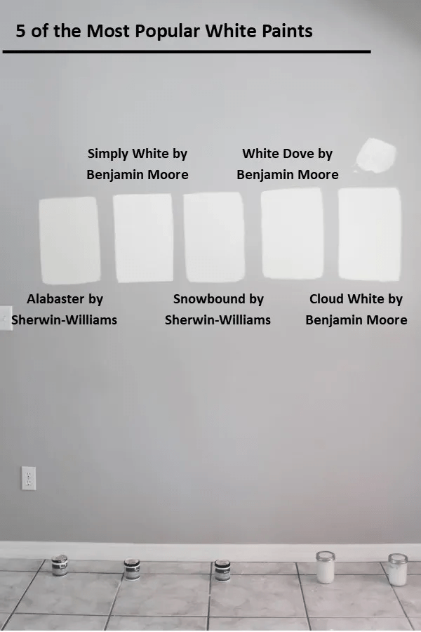 Comparison of 5 popular white paint colors on a light gray wall, including Simply White, White Dove, Alabaster, Snowbound, and Cloud White.